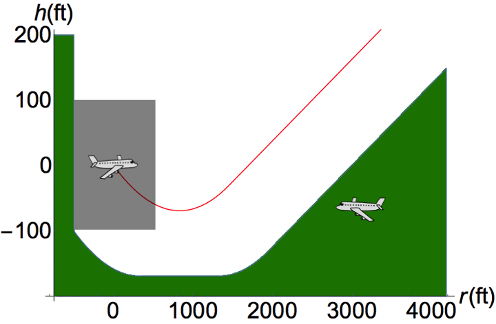 A formally verified hybrid system for the next-generation Airborne Collision Avoidance System