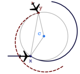 Tangential Roundabout Aircraft Collision Avoidance Maneuver