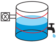 Verified Water Tank Example