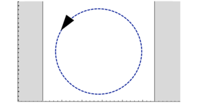 Lab3: Robots on Racetracks