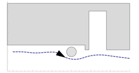 Lab4: Static and Dynamic Obstacles