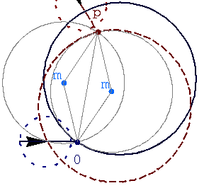 tangential roundabout maneuver
