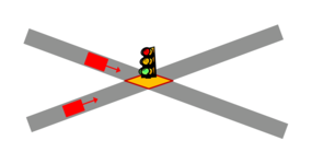 Verified cross intersection stoplight car-car interaction